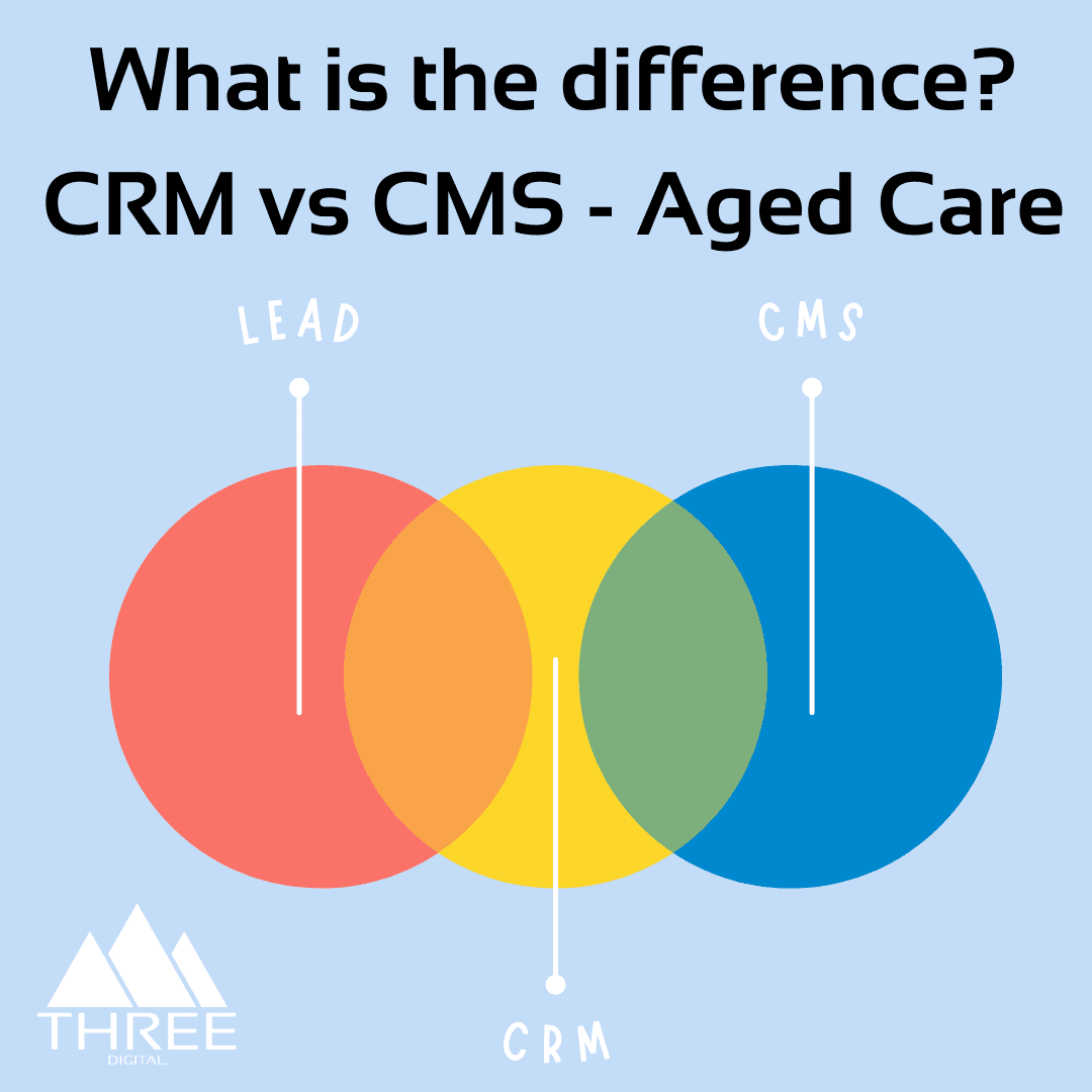 Understanding the Critical Difference Between CRM and CMS in Aged and Disability Care